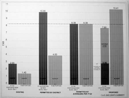 P7100090-FAR Bar Graph Summary